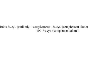 Figure 1: Cytotoxic index (MHC Class II I-Ap 抗体)