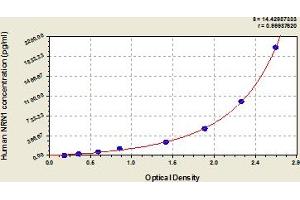 Typical Standard Curve (NRN1 ELISA 试剂盒)