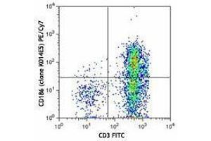 Flow Cytometry (FACS) image for anti-Chemokine (C-X-C Motif) Receptor 6 (CXCR6) antibody (PE-Cy7) (ABIN2659142) (CXCR6 抗体  (PE-Cy7))