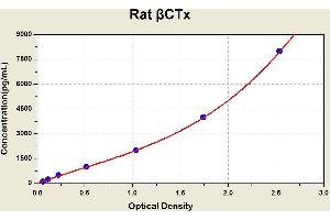 Diagramm of the ELISA kit to detect Rat beta CTxwith the optical density on the x-axis and the concentration on the y-axis. (beta-Crosslaps (bCTx) ELISA 试剂盒)