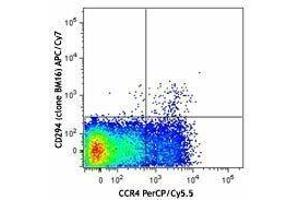 Flow Cytometry (FACS) image for anti-Prostaglandin D2 Receptor 2 (PTGDR2) antibody (APC-Cy7) (ABIN2660572) (Prostaglandin D2 Receptor 2 (PTGDR2) 抗体 (APC-Cy7))