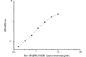 Typical standard curve (VEGFR2/CD309 ELISA 试剂盒)