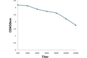 Antigen: 0. (Mycoplasma Gallisepticum 抗体)