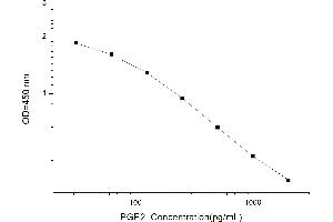 Typical standard curve (PGE2 ELISA 试剂盒)