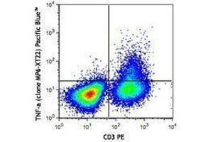 Flow Cytometry (FACS) image for anti-Tumor Necrosis Factor alpha (TNF alpha) antibody (Pacific Blue) (ABIN2662375) (TNF alpha 抗体  (Pacific Blue))