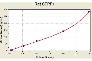 Diagramm of the ELISA kit to detect Rat SEPP1with the optical density on the x-axis and the concentration on the y-axis. (SEPP1 ELISA 试剂盒)