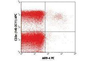 Flow Cytometry (FACS) image for anti-TCR V Beta5.1 antibody (PE) (ABIN2662869) (TCR V Beta5.1 抗体 (PE))