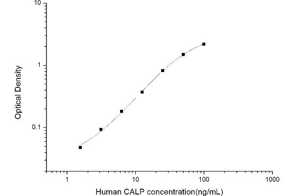 Calprotectin ELISA 试剂盒