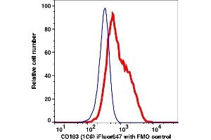 Flow Cytometry (FACS) image for anti-Chemokine (C-X-C Motif) Receptor 3 (CXCR3) antibody (iFluor™647) (ABIN7076962) (CXCR3 抗体  (iFluor™647))