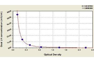 Typical standard curve (Luteotropic Hormone ELISA 试剂盒)