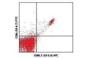 Flow Cytometry (FACS) image for anti-CD8b Molecule Pseudogene (CD8BP) antibody (APC) (ABIN2658290) (CD8b.2 抗体  (APC))