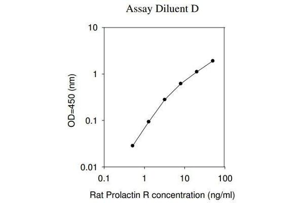 Prolactin Receptor ELISA 试剂盒