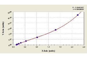 Image no. 1 for TIMP Metallopeptidase Inhibitor 4 (TIMP4) ELISA Kit (ABIN365809) (TIMP4 ELISA 试剂盒)