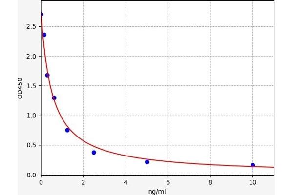 PROL1 ELISA 试剂盒