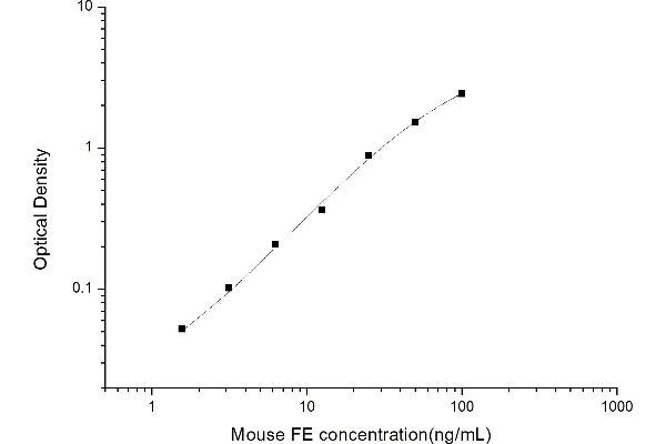 Ferritin ELISA 试剂盒