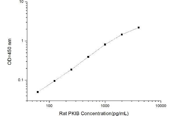 PKIB ELISA 试剂盒