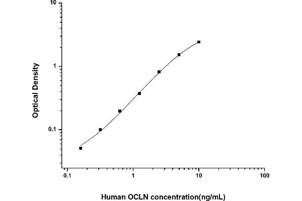 Occludin ELISA 试剂盒