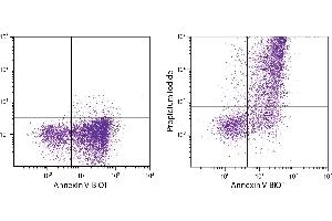 Flow Cytometry (FACS) image for Annexin V-BIOT (ABIN5706941)