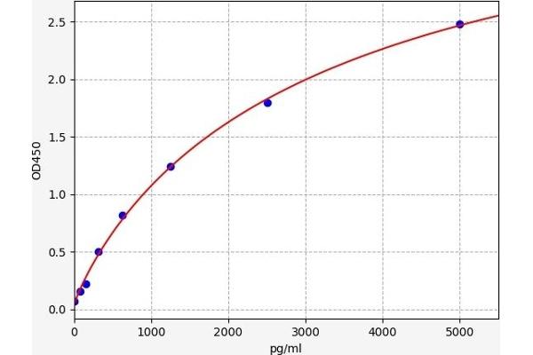 BMPR2 ELISA 试剂盒