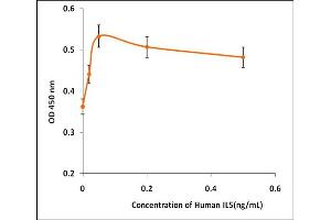 Activity Assay (AcA) image for Interleukin 5 (IL5) (Active) protein (ABIN5509847) (IL-5 蛋白)