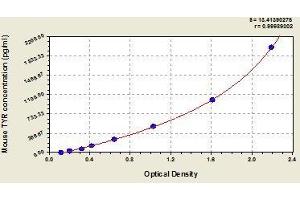 Typical standard curve (TYR ELISA 试剂盒)