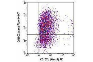 Flow Cytometry (FACS) image for anti-Mannose Receptor, C Type 1 (MRC1) antibody (Alexa Fluor 647) (ABIN2657690) (Macrophage Mannose Receptor 1 抗体  (Alexa Fluor 647))