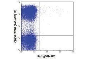 Flow Cytometry (FACS) image for anti-Bone Marrow Stromal Cell Antigen 2 (BST2) antibody (APC) (ABIN2658608) (BST2 抗体  (APC))