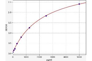 OPRL1 ELISA 试剂盒