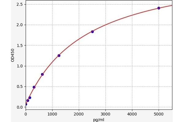 OPRL1 ELISA 试剂盒