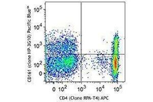 Flow Cytometry (FACS) image for anti-Killer Cell Lectin-Like Receptor Subfamily B, Member 1 (KLRB1) antibody (Pacific Blue) (ABIN2662152) (CD161 抗体  (Pacific Blue))