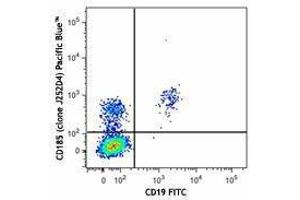 Flow Cytometry (FACS) image for anti-Chemokine (C-X-C Motif) Receptor 5 (CXCR5) antibody (Pacific Blue) (ABIN2662154) (CXCR5 抗体  (Pacific Blue))